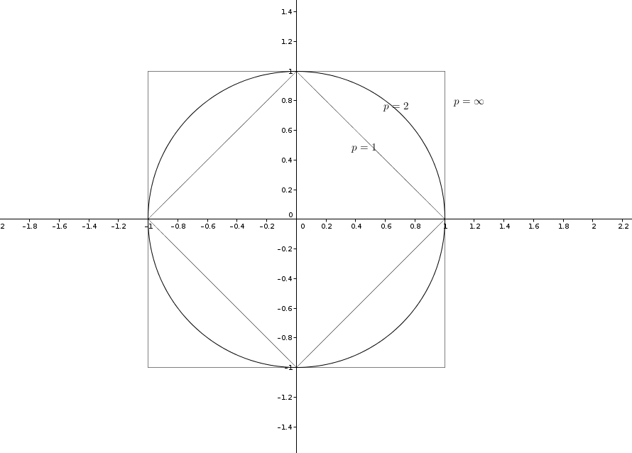L_p