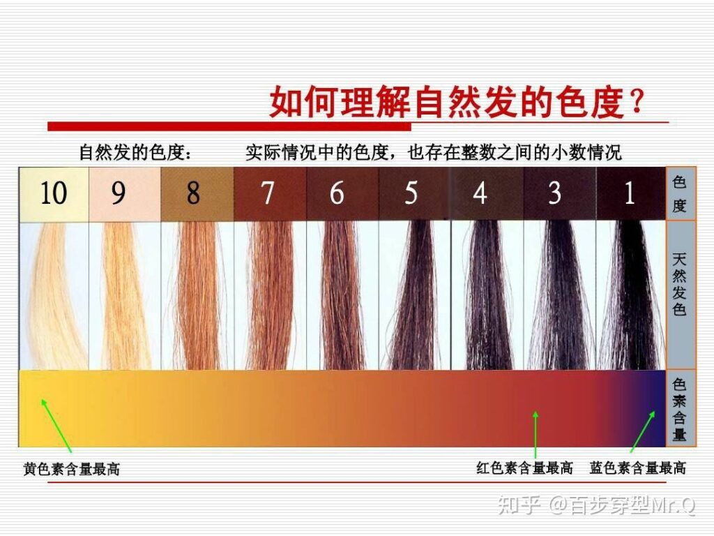 自然发色度, 来自 https://www.zhihu.com/question/37432034/answer/758188242